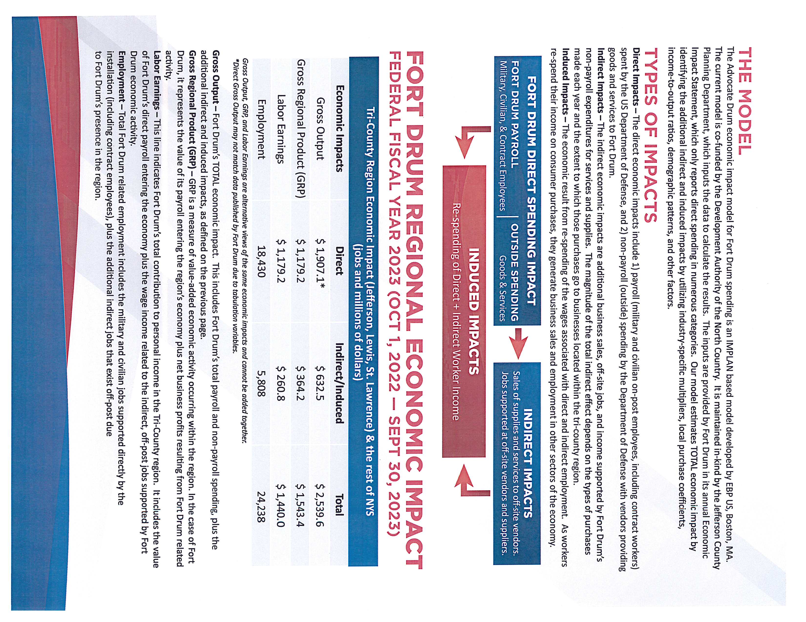 2023 EIS Regional Page 2